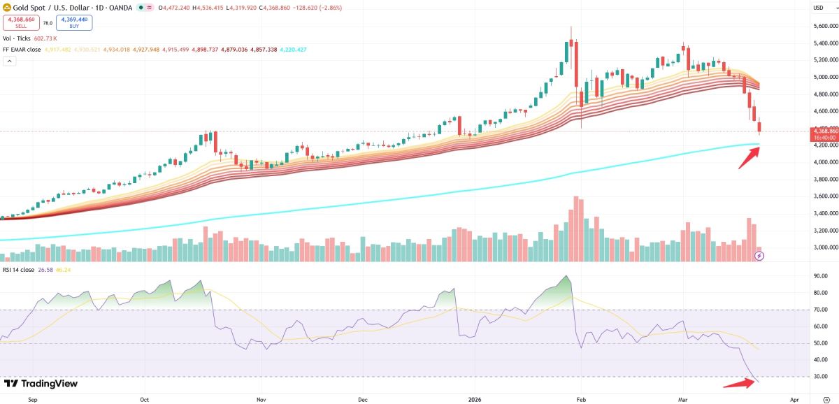 xau-price-23-march