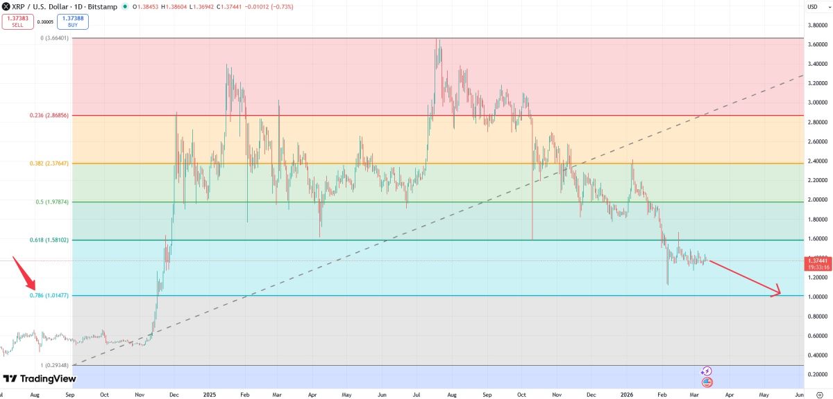xrp-price-12-march