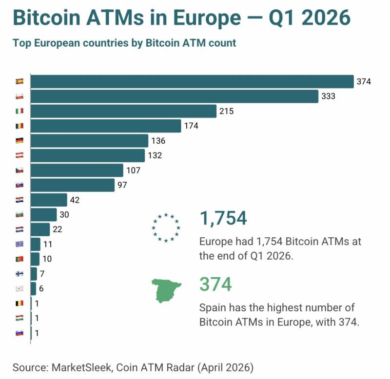 BITCOIN-ATMs-EUROPE-MarketSleek-analysis