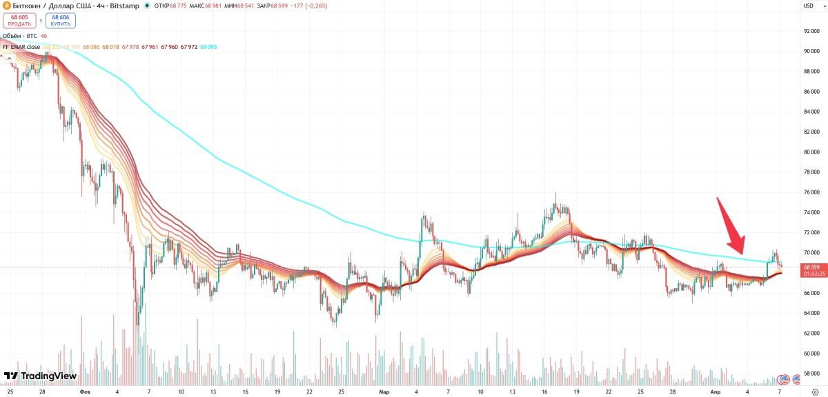btc-price-7-april