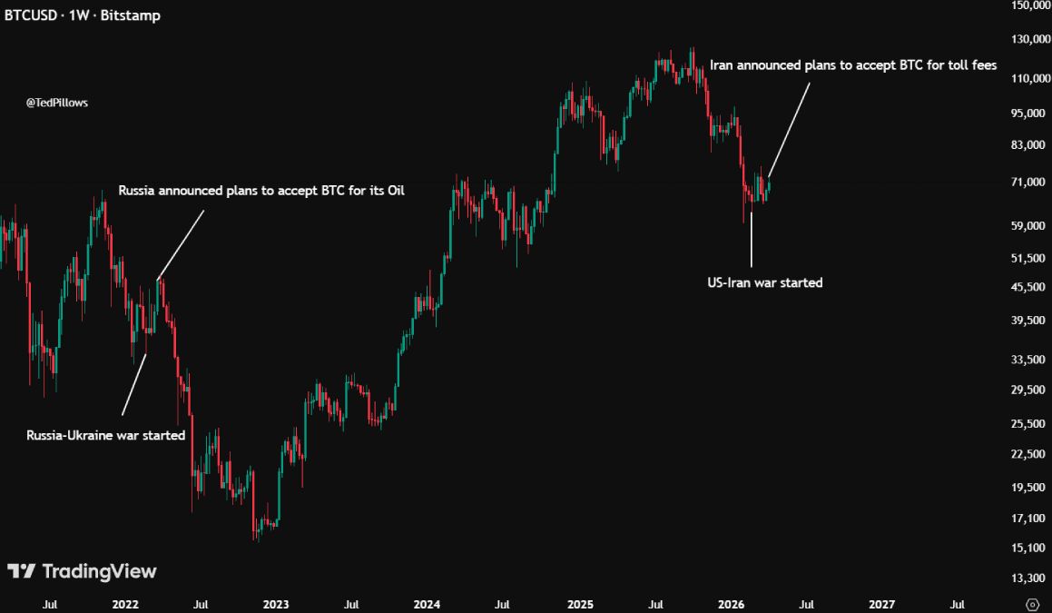 btc-war-coincidence