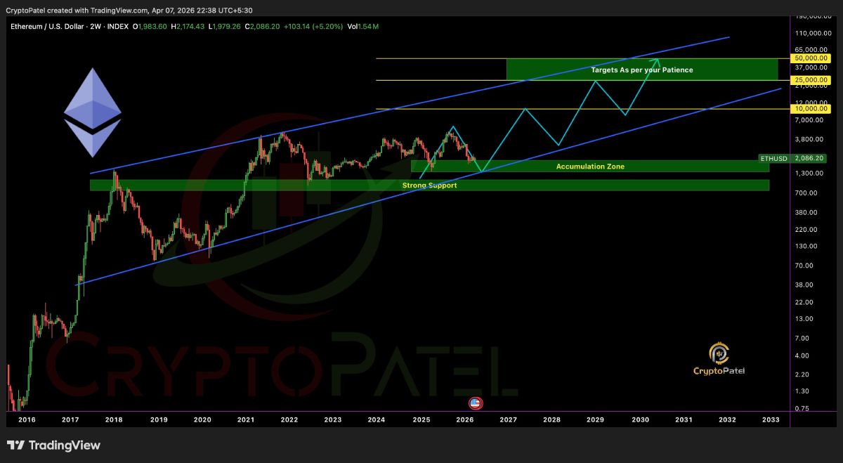 crypto-patel-eth-until-2030