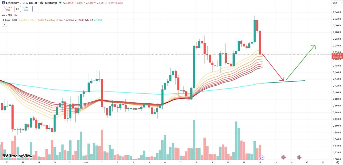 eth-possible-price-change-12-april