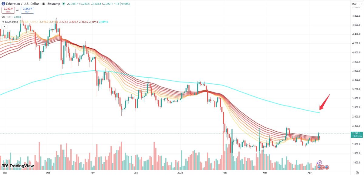 eth-price-8-april