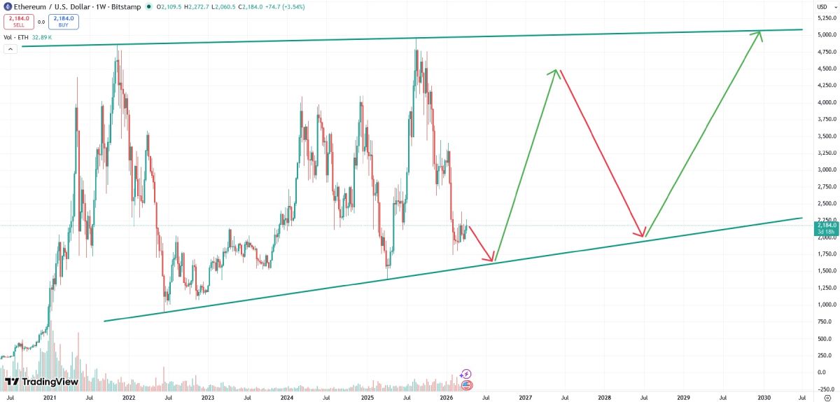 eth-price-9-april