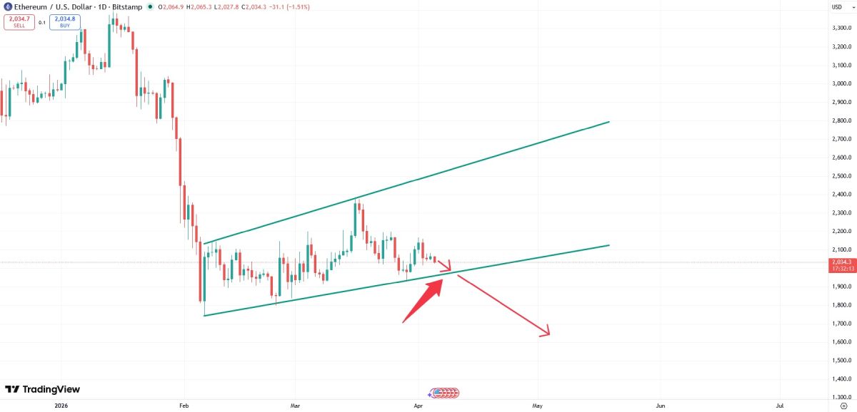 eth-price-drop-5-april