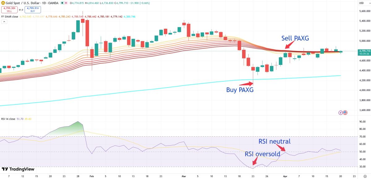 paxg-buy-sell-strategy