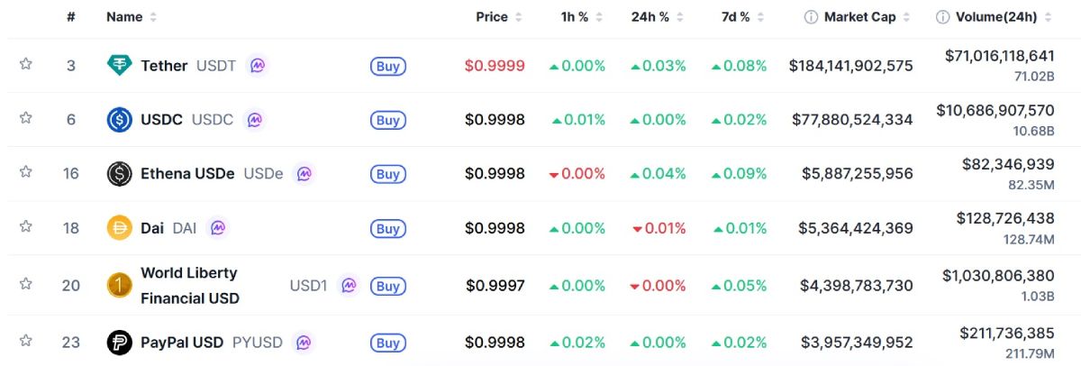 top-stablecoins-market-cap