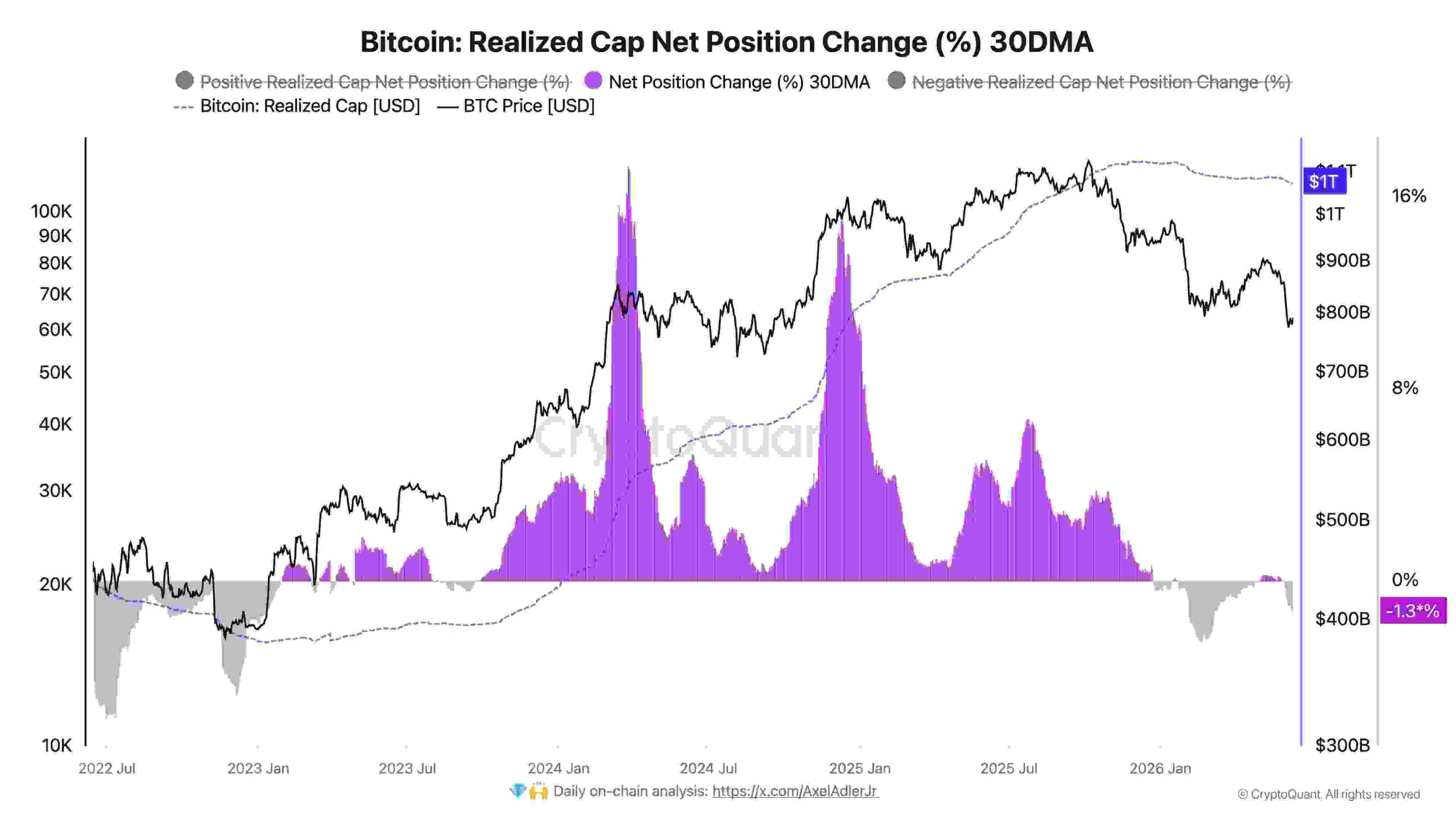 BTC: this is still not capitulation (☕️ ADLER AM Weekly Summary)
