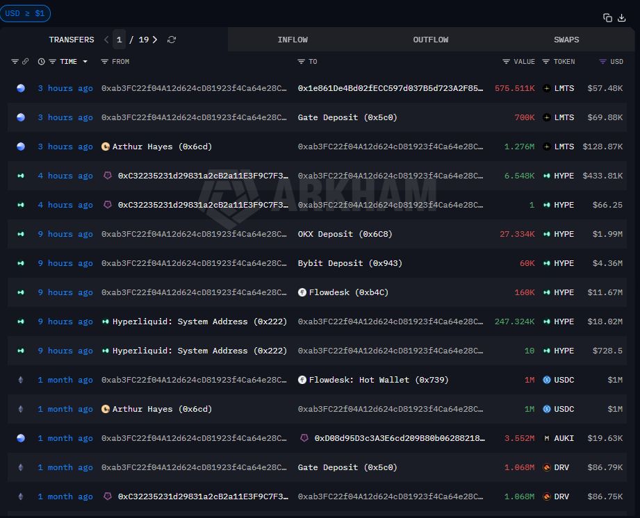 Переводы данных в блокчейне, осуществленные Хейсом. Источник: Arkham Intelligence.