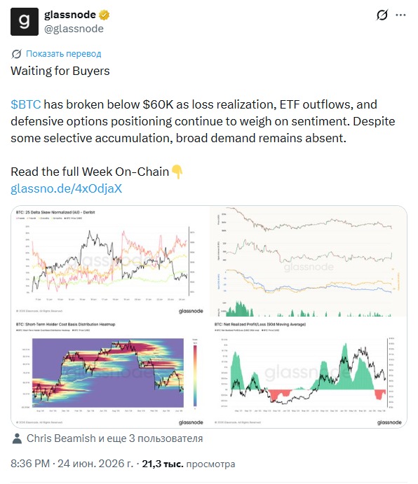 BTC has broken below $60K as loss realization, ETF outflows