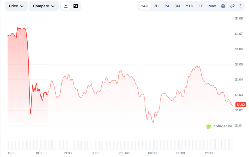 Opera Снимок_2026-06-26_143506_www.coingecko.com