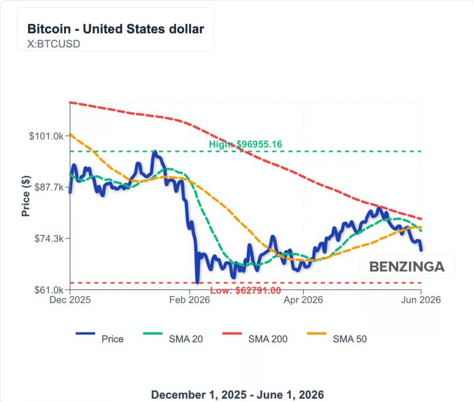 X_BTCUSD-price-moving-averages-chart-29-1024x879