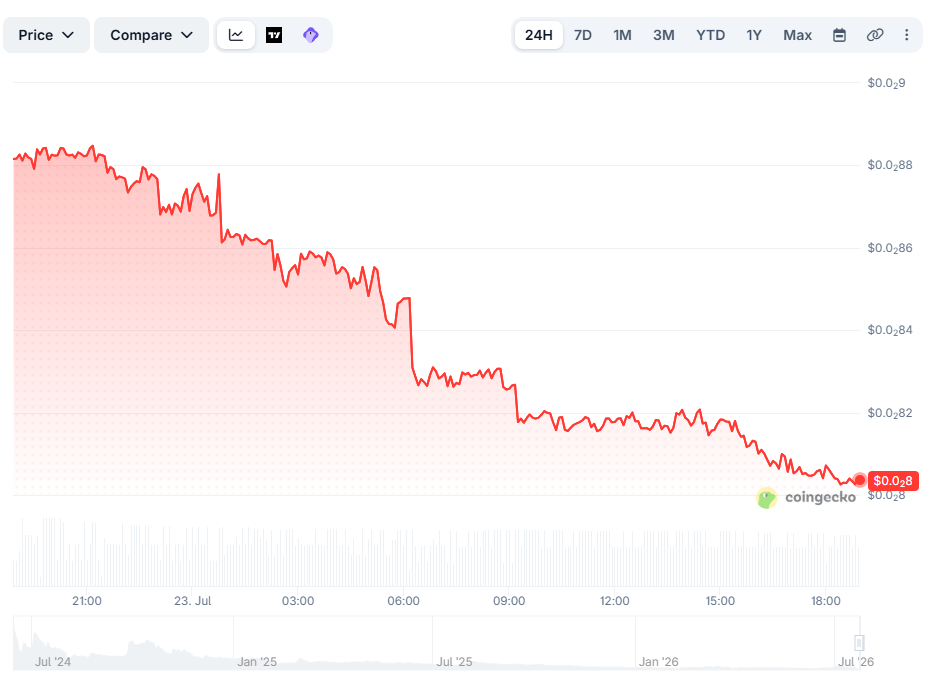 Opera Снимок_2026-07-23_185723_www.coingecko.com