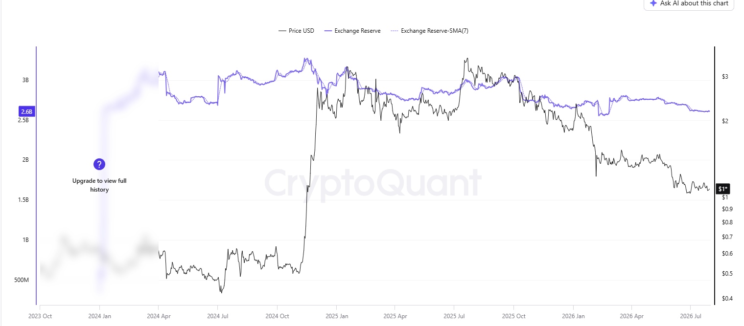 Opera Снимок_2026-07-31_224428_cryptoquant.com