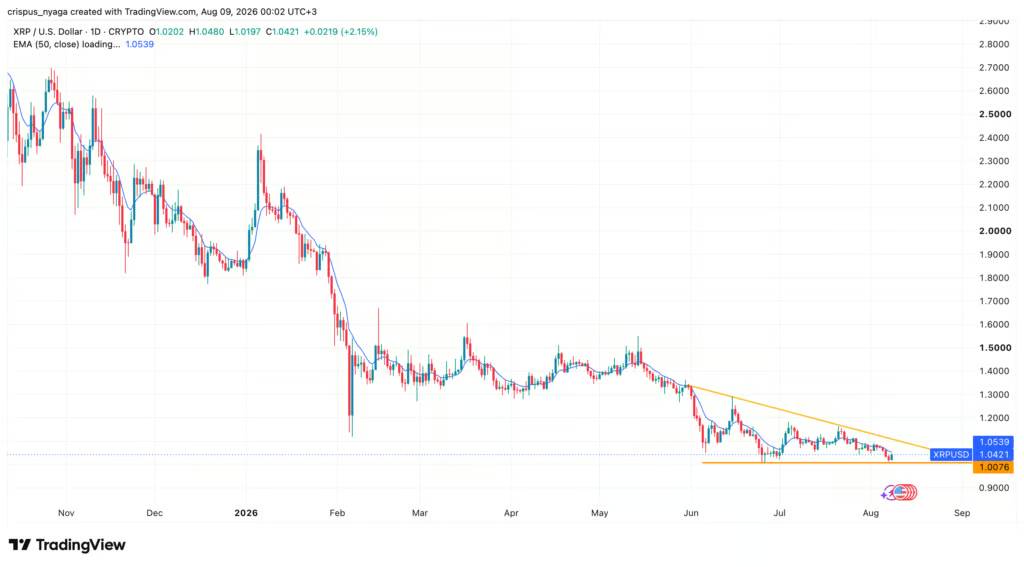 XRP-Price-1-1024x567