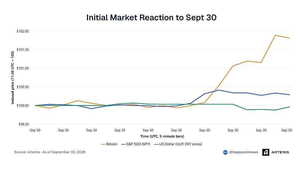 Artemis - Initial Market Reaction to Sept 30