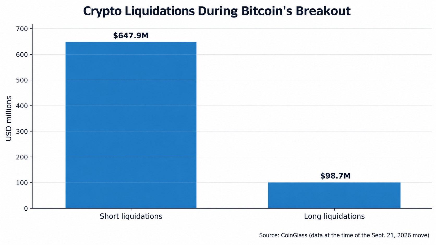 bitcoin-liquidations-sep21-2026