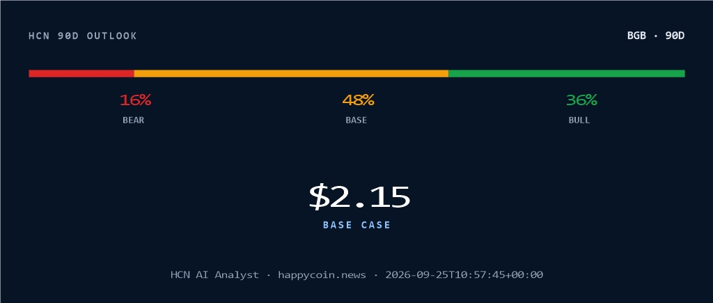 Прогноз HCN Ai Analist