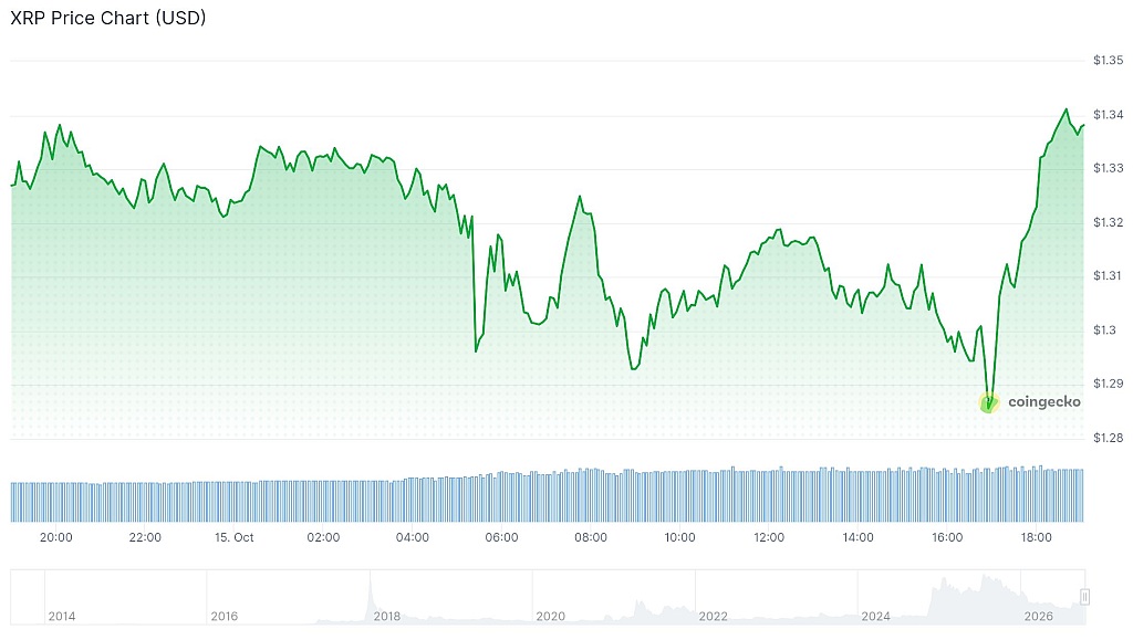 chart Ripple