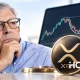 Питер Брандт обнаружил паттерн «чашка с ручкой» на графике XRP