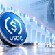 Предложение USDC сокращается. Долларовая ликвидность уходит с крипторынка?